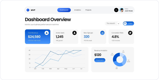 Build and launch production dashboard preview