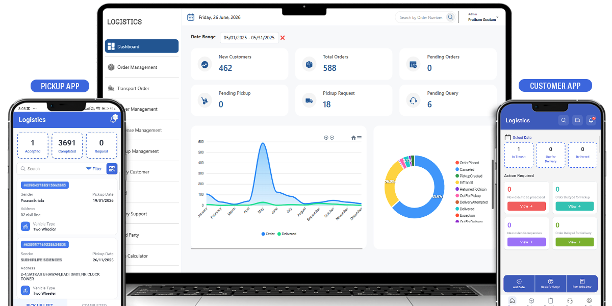 Centralized Logistics Operations for Faster, More Controlled Deliveries