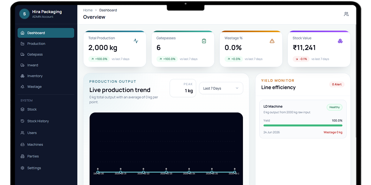 Digitizing Production, Inventory, and Material Movement for Faster Factory Operations