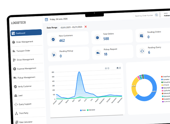 Dashboard Preview